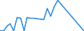 Country: Australia / Currency: National Currency (millions) / Variable: Business written abroad / Premium Type: Gross premiums / Sub: Total / Insurance Type: Total / Ra: Total / Partner Country: TOTAL [1+2]