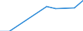 Country: Australia / Currency: National Currency (millions) / Variable: Business written abroad / Premium Type: Premiums ceded / Sub: Branches And Agencies / Insurance Type: Non-Life / Ra: Total / Partner Country: TOTAL [1+2]