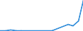 Country: Australia / Currency: National Currency (millions) / Variable: Business written abroad / Premium Type: Premiums ceded / Sub: Total / Insurance Type: Non-Life / Ra: Total / Partner Country: TOTAL [1+2]