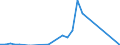 Country: Australia / Currency: National Currency (millions) / Variable: Business written abroad / Premium Type: Premiums ceded / Sub: Total / Insurance Type: Total / Ra: Total / Partner Country: TOTAL [1+2]
