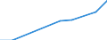 Country: Australia / Currency: National Currency (millions) / Variable: Business written abroad / Premium Type: Net written premiums / Sub: Branches And Agencies / Insurance Type: Non-Life / Ra: Total / Partner Country: TOTAL [1+2]