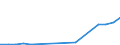 Country: Australia / Currency: National Currency (millions) / Variable: Business written abroad / Premium Type: Net written premiums / Sub: Total / Insurance Type: Non-Life / Ra: Total / Partner Country: TOTAL [1+2]