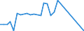 Country: Australia / Currency: National Currency (millions) / Variable: Business written abroad / Premium Type: Net written premiums / Sub: Total / Insurance Type: Total / Ra: Total / Partner Country: TOTAL [1+2]