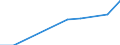 Country: Australia / Currency: US Dollars (millions) / Variable: Business written abroad / Premium Type: Gross premiums / Sub: Branches And Agencies / Insurance Type: Non-Life / Ra: Direct business / Partner Country: TOTAL [1+2]