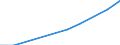 Country: Australia / Currency: US Dollars (millions) / Variable: Business written abroad / Premium Type: Gross premiums / Sub: Branches And Agencies / Insurance Type: Non-Life / Ra: Reinsurance accepted / Partner Country: TOTAL [1+2]