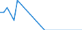 Country: Australia / Currency: US Dollars (millions) / Variable: Business written abroad / Premium Type: Gross premiums / Sub: Total / Insurance Type: Life / Ra: Reinsurance accepted / Partner Country: TOTAL [1+2]