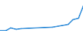 Country: Australia / Currency: US Dollars (millions) / Variable: Business written abroad / Premium Type: Gross premiums / Sub: Total / Insurance Type: Non-Life / Ra: Direct business / Partner Country: TOTAL [1+2]