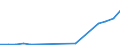 Country: Australia / Currency: US Dollars (millions) / Variable: Business written abroad / Premium Type: Gross premiums / Sub: Total / Insurance Type: Non-Life / Ra: Reinsurance accepted / Partner Country: TOTAL [1+2]