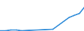 Country: Australia / Currency: US Dollars (millions) / Variable: Business written abroad / Premium Type: Gross premiums / Sub: Total / Insurance Type: Non-Life / Ra: Total / Partner Country: TOTAL [1+2]