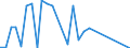 Country: Australia / Currency: US Dollars (millions) / Variable: Business written abroad / Premium Type: Gross premiums / Sub: Total / Insurance Type: Total / Ra: Direct business / Partner Country: TOTAL [1+2]