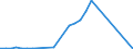 Country: Australia / Currency: US Dollars (millions) / Variable: Business written abroad / Premium Type: Gross premiums / Sub: Total / Insurance Type: Total / Ra: Reinsurance accepted / Partner Country: TOTAL [1+2]
