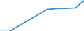 Country: Australia / Currency: US Dollars (millions) / Variable: Business written abroad / Premium Type: Premiums ceded / Sub: Branches And Agencies / Insurance Type: Non-Life / Ra: Total / Partner Country: TOTAL [1+2]