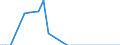 Country: Australia / Currency: US Dollars (millions) / Variable: Business written abroad / Premium Type: Premiums ceded / Sub: Branches And Agencies / Insurance Type: Total / Ra: Total / Partner Country: TOTAL [1+2]