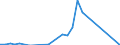 Country: Australia / Currency: US Dollars (millions) / Variable: Business written abroad / Premium Type: Premiums ceded / Sub: Total / Insurance Type: Total / Ra: Total / Partner Country: TOTAL [1+2]