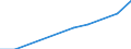 Country: Australia / Currency: US Dollars (millions) / Variable: Business written abroad / Premium Type: Net written premiums / Sub: Branches And Agencies / Insurance Type: Non-Life / Ra: Total / Partner Country: TOTAL [1+2]