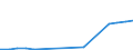 Country: Australia / Currency: US Dollars (millions) / Variable: Business written abroad / Premium Type: Net written premiums / Sub: Total / Insurance Type: Non-Life / Ra: Total / Partner Country: TOTAL [1+2]