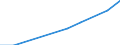 Country: Australia / Currency: Euros (millions) / Variable: Business written abroad / Premium Type: Gross premiums / Sub: Branches And Agencies / Insurance Type: Non-Life / Ra: Reinsurance accepted / Partner Country: TOTAL [1+2]