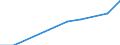Country: Australia / Currency: Euros (millions) / Variable: Business written abroad / Premium Type: Gross premiums / Sub: Branches And Agencies / Insurance Type: Non-Life / Ra: Total / Partner Country: TOTAL [1+2]