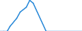 Country: Australia / Currency: Euros (millions) / Variable: Business written abroad / Premium Type: Gross premiums / Sub: Branches And Agencies / Insurance Type: Total / Ra: Reinsurance accepted / Partner Country: TOTAL [1+2]