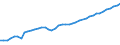 Country: Australia / Currency: National Currency (millions) / Variable: Business written in the reporting country / Premium Type: Gross premiums / Ra: Direct business / Class: 1. Motor Vehicle Insurance