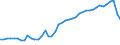 Country: Australia / Currency: National Currency (millions) / Variable: Business written in the reporting country / Premium Type: Gross premiums / Ra: Direct business / Class: 2. Marine, Aviation And Other Transport Insurance