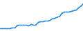Country: Australia / Currency: National Currency (millions) / Variable: Business written in the reporting country / Premium Type: Gross premiums / Ra: Direct business / Class: 4. Fire And Other Property Damage Insurance