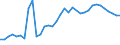 Country: Australia / Currency: National Currency (millions) / Variable: Business written in the reporting country / Premium Type: Gross premiums / Ra: Direct business / Class: 5. Pecuniary Loss Insurance