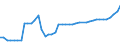 Country: Australia / Currency: National Currency (millions) / Variable: Business written in the reporting country / Premium Type: Gross premiums / Ra: Direct business / Class: 6. General Liability Insurance