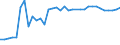 Country: Australia / Currency: National Currency (millions) / Variable: Business written in the reporting country / Premium Type: Gross premiums / Ra: Direct business / Class: 7. Accident And Health