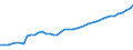 Country: Australia / Currency: National Currency (millions) / Variable: Business written in the reporting country / Premium Type: Gross premiums / Ra: Direct business / Class: 10. TOTAL Non-Life Insurance