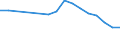 Country: Australia / Currency: National Currency (millions) / Variable: Business written in the reporting country / Premium Type: Gross premiums / Ra: Direct business / Class: TOTAL Life Insurance