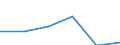 Country: Australia / Currency: National Currency (millions) / Variable: Business written in the reporting country / Premium Type: Gross premiums / Ra: Reinsurance accepted / Class: 1. Motor Vehicle Insurance