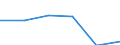 Country: Australia / Currency: National Currency (millions) / Variable: Business written in the reporting country / Premium Type: Gross premiums / Ra: Reinsurance accepted / Class: 2. Marine, Aviation And Other Transport Insurance