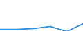 Country: Australia / Currency: National Currency (millions) / Variable: Business written in the reporting country / Premium Type: Gross premiums / Ra: Reinsurance accepted / Class: 4. Fire And Other Property Damage Insurance