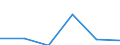 Country: Australia / Currency: National Currency (millions) / Variable: Business written in the reporting country / Premium Type: Gross premiums / Ra: Reinsurance accepted / Class: 6. General Liability Insurance