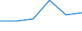 Country: Australia / Currency: National Currency (millions) / Variable: Business written in the reporting country / Premium Type: Gross premiums / Ra: Reinsurance accepted / Class: 8. Other Non-Life Insurance