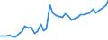 Country: Australia / Currency: National Currency (millions) / Variable: Business written in the reporting country / Premium Type: Gross premiums / Ra: Reinsurance accepted / Class: 10. TOTAL Non-Life Insurance