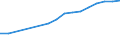 Country: Australia / Currency: National Currency (millions) / Variable: Business written in the reporting country / Premium Type: Gross premiums / Ra: Reinsurance accepted / Class: TOTAL Life Insurance