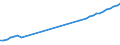 Country: Australia / Currency: National Currency (millions) / Variable: Business written in the reporting country / Premium Type: Gross premiums / Ra: Total / Class: 1. Motor Vehicle Insurance