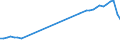 Country: Australia / Currency: National Currency (millions) / Variable: Business written in the reporting country / Premium Type: Gross premiums / Ra: Total / Class: 2. Marine, Aviation And Other Transport Insurance
