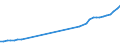 Country: Australia / Currency: National Currency (millions) / Variable: Business written in the reporting country / Premium Type: Gross premiums / Ra: Total / Class: 4. Fire And Other Property Damage Insurance