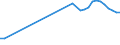 Country: Australia / Currency: National Currency (millions) / Variable: Business written in the reporting country / Premium Type: Gross premiums / Ra: Total / Class: 5. Pecuniary Loss Insurance