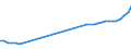 Country: Australia / Currency: National Currency (millions) / Variable: Business written in the reporting country / Premium Type: Gross premiums / Ra: Total / Class: 6. General Liability Insurance