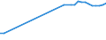 Country: Australia / Currency: National Currency (millions) / Variable: Business written in the reporting country / Premium Type: Gross premiums / Ra: Total / Class: 7. Accident And Health