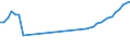 Country: Australia / Currency: National Currency (millions) / Variable: Business written in the reporting country / Premium Type: Gross premiums / Ra: Total / Class: 8. Other Non-Life Insurance