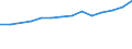 Country: Australia / Currency: National Currency (millions) / Variable: Business written in the reporting country / Premium Type: Gross premiums / Ra: Total / Class: 9. Treaty Reinsurance