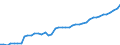 Country: Australia / Currency: National Currency (millions) / Variable: Business written in the reporting country / Premium Type: Gross premiums / Ra: Total / Class: 10. TOTAL Non-Life Insurance