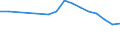 Country: Australia / Currency: National Currency (millions) / Variable: Business written in the reporting country / Premium Type: Gross premiums / Ra: Total / Class: TOTAL Life Insurance