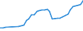 Country: Australia / Currency: National Currency (millions) / Variable: Business written in the reporting country / Premium Type: Premiums ceded / Ra: Direct business / Class: 1. Motor Vehicle Insurance