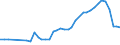 Country: Australia / Currency: National Currency (millions) / Variable: Business written in the reporting country / Premium Type: Premiums ceded / Ra: Direct business / Class: 2. Marine, Aviation And Other Transport Insurance